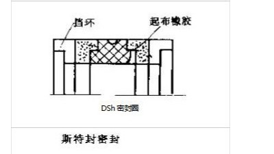 往復(fù)運(yùn)動密封件的7種密封結(jié)構(gòu)特點(diǎn)及用途！