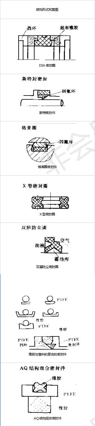 往復(fù)運(yùn)動密封件的7種密封結(jié)構(gòu)截面圖4