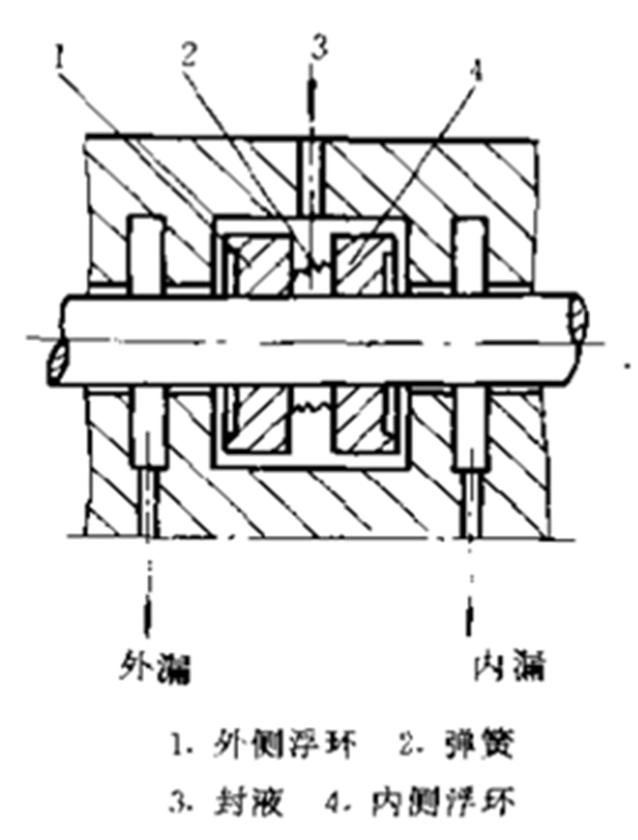 浮環(huán)密封截面圖4