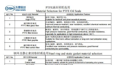 PTFE油封密封圈材質(zhì)選用