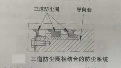 礦山機(jī)械液壓缸<i style='color:red'>密封泄漏</i>失效分析和解決方案