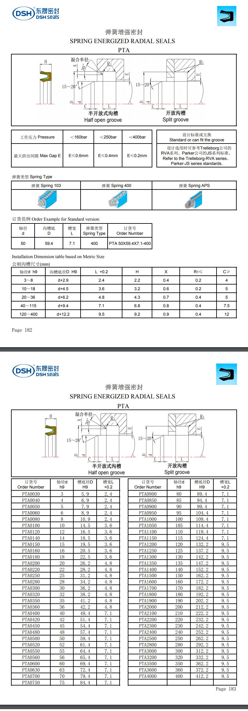 彈簧增強密封規(guī)格尺寸表
