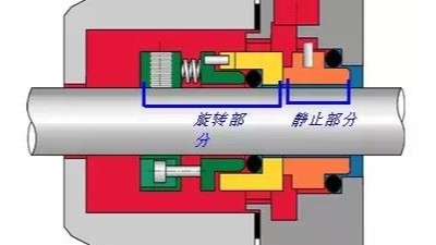 泵用機(jī)械設(shè)備密封有多少種密封方式？