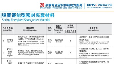 彈簧蓄能型密封圈夾套材料介紹