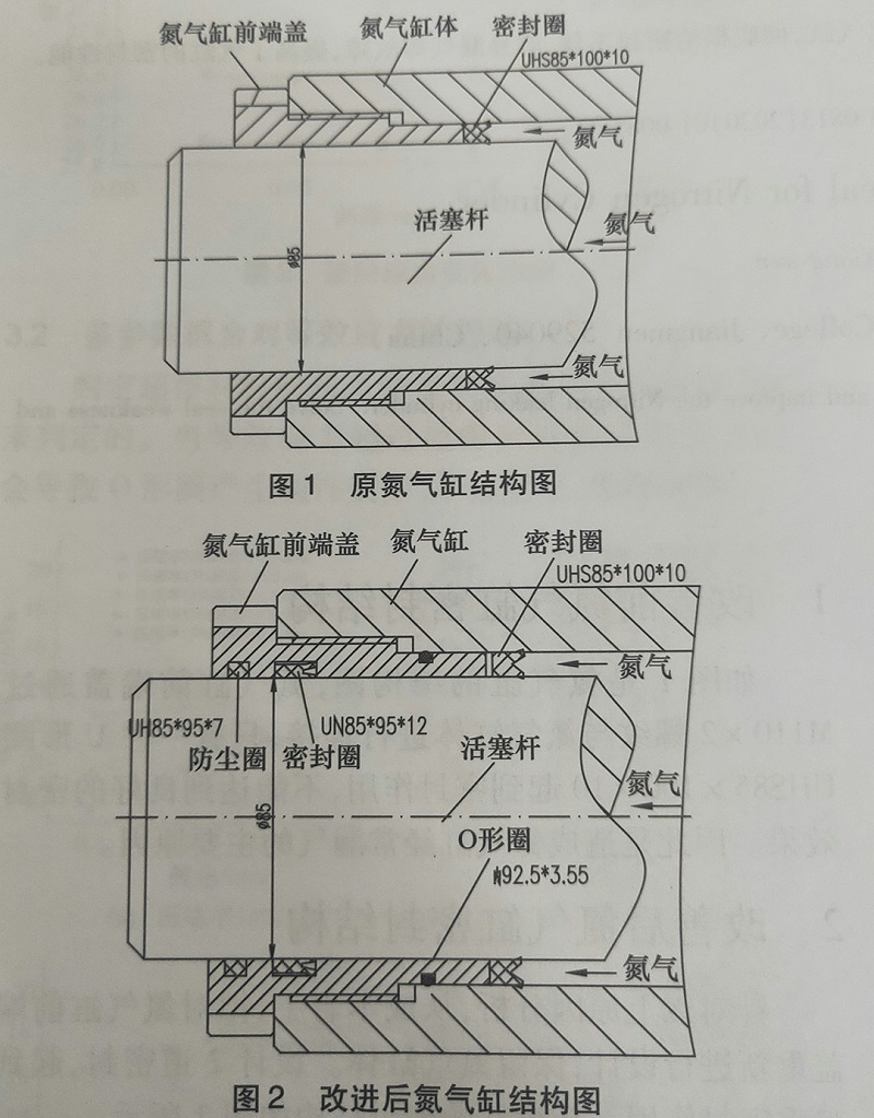 氮?dú)飧酌芊馊Ω纳茍D