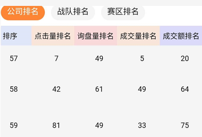 東晟密封牛商爭霸報表數(shù)據(jù)