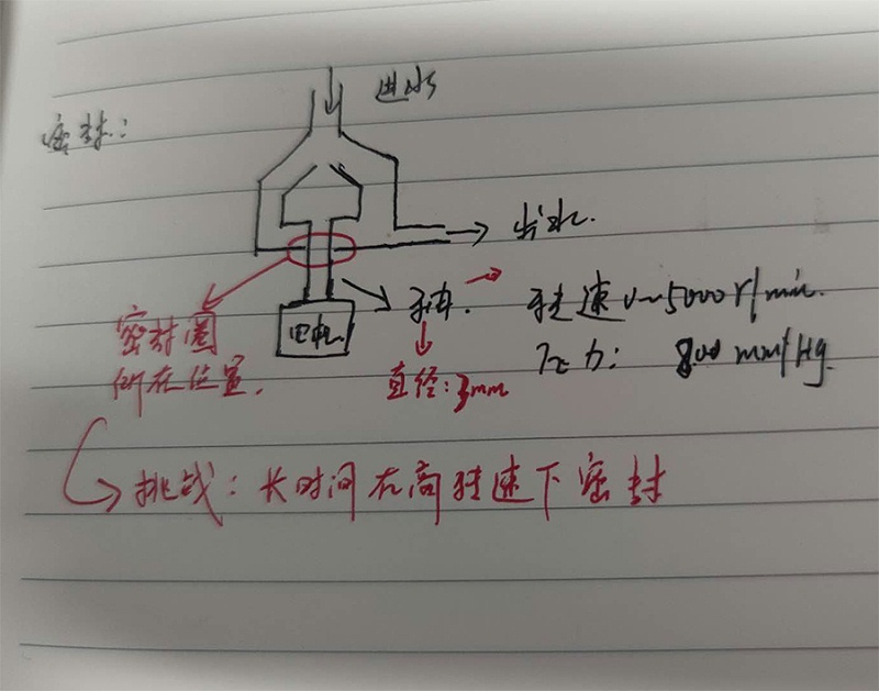 電機(jī)密封