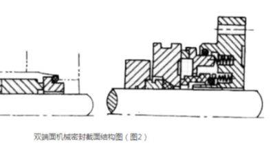 單<i style='color:red'>端面密封</i>與雙<i style='color:red'>端面密封</i>的區(qū)別