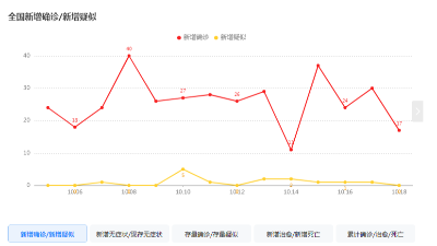 廣州疫情的反彈東晟密封圈的發(fā)展將何去何從？