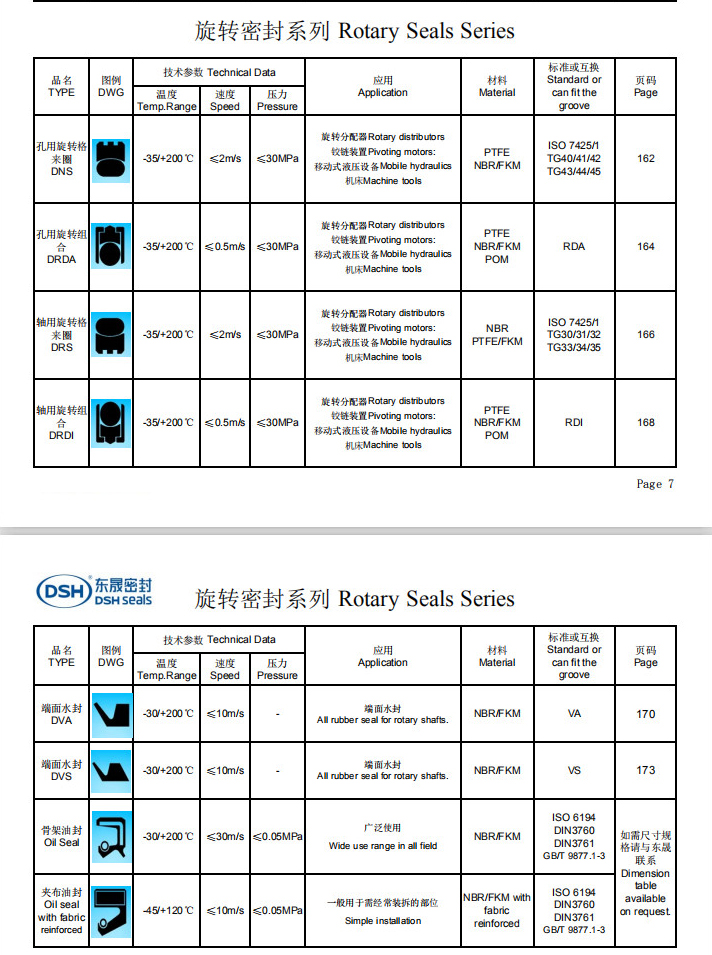 新版旋轉(zhuǎn)密封選型系列