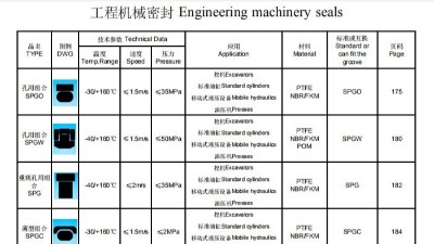 工程機(jī)械密封選型系列