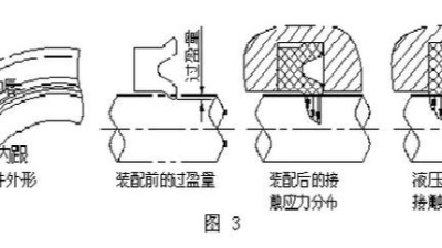 液壓油缸密封圈3種大類及4個優(yōu)點(diǎn)與4個缺點(diǎn)（二）