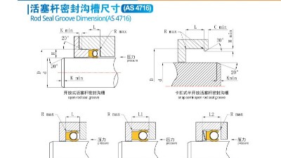 ?活塞桿密封溝槽尺寸