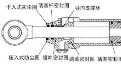 工程機械上的密封圈導向支撐環(huán)油缸密封圈