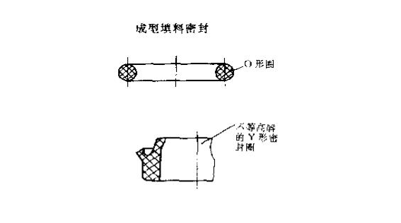 高壓高溫高速的壓縮機(jī)盤根<i style='color:red'>填料密封</i>圈的特點?
