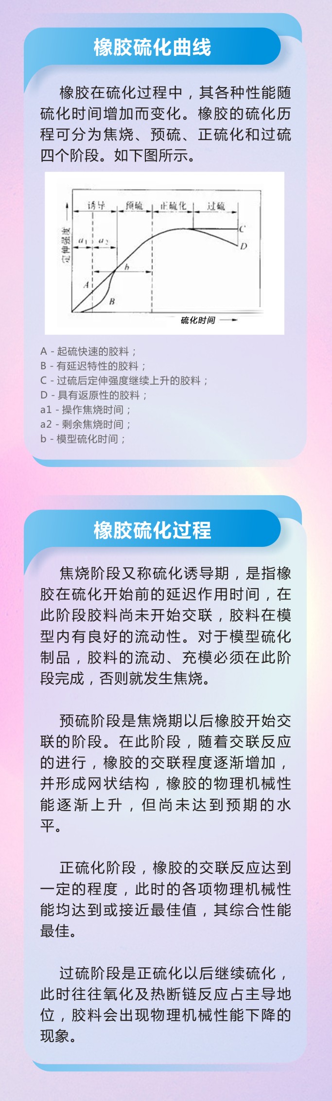 8橡膠密封件密封圈油封制品21個(gè)重點(diǎn)解析橡膠硫化制品方式過程及工藝體系！