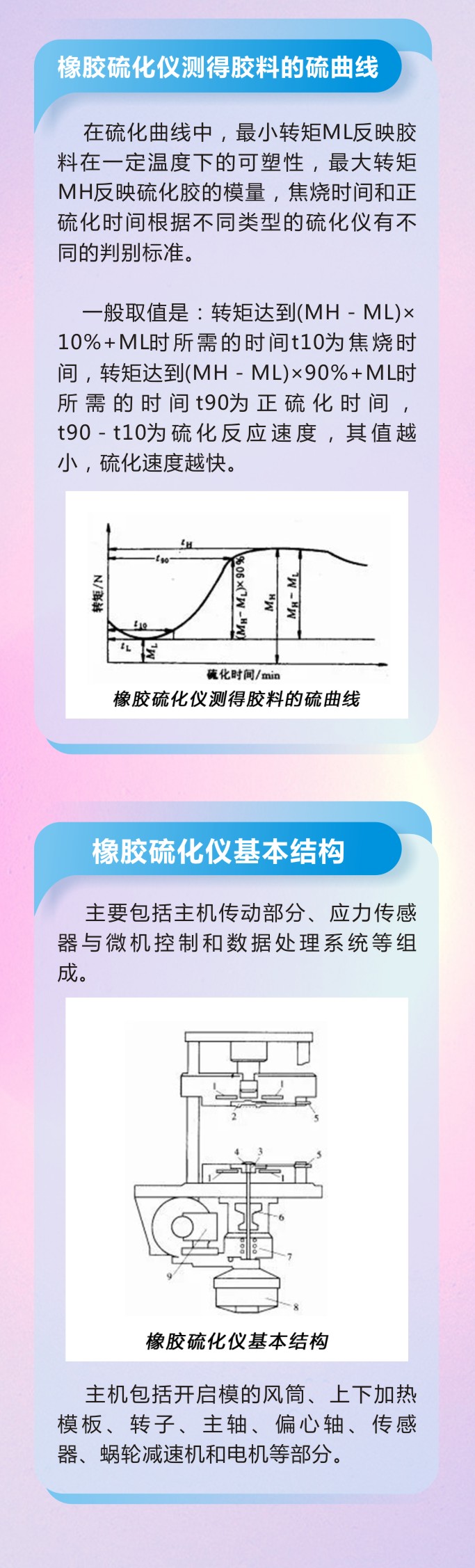 10橡膠密封件密封圈油封制品21個(gè)重點(diǎn)解析橡膠硫化制品方式過程及工藝體系！