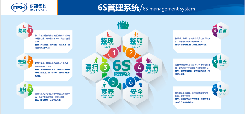 東晟密封6S管理系統(tǒng)